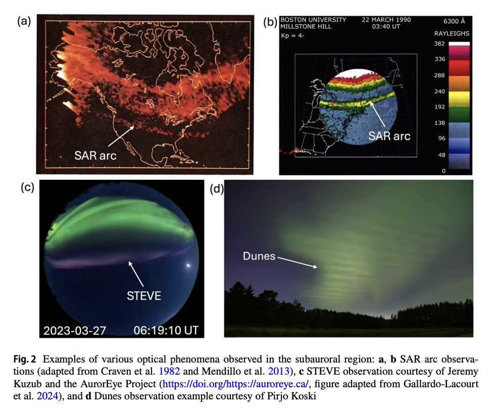 Figure from the paper with some phenomena that are part of these investigations